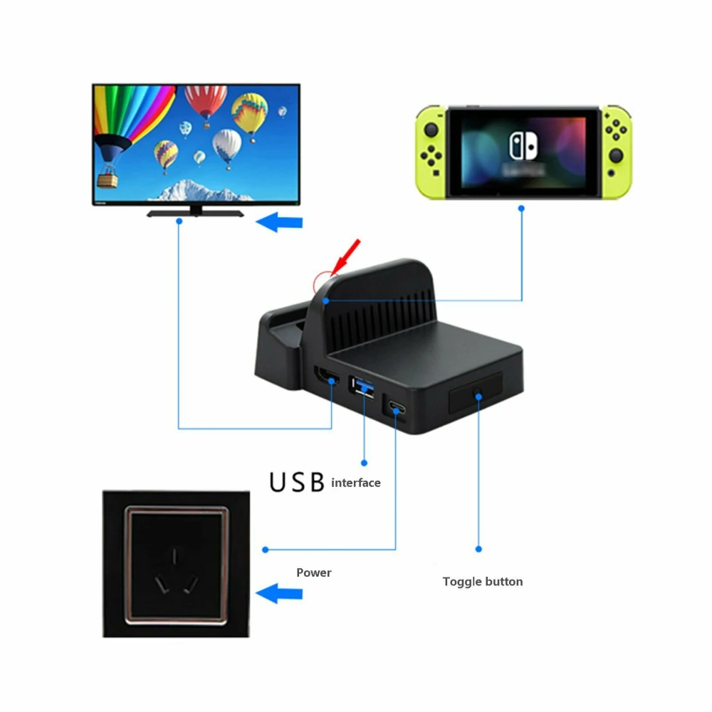 Nintendo Switchi kaasaskantav dokk - kompaktne HDMI USB mini-dokk