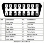 Cable diagnóstico para motocicletas BMW compatible con software ICOM ISPA