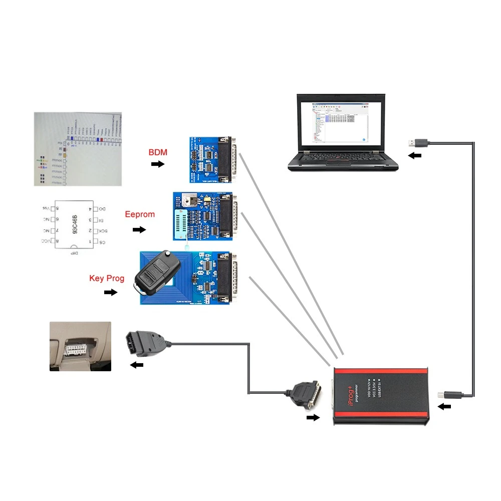 Adaptadores RFID y EEPROM para programador Iprog Pro