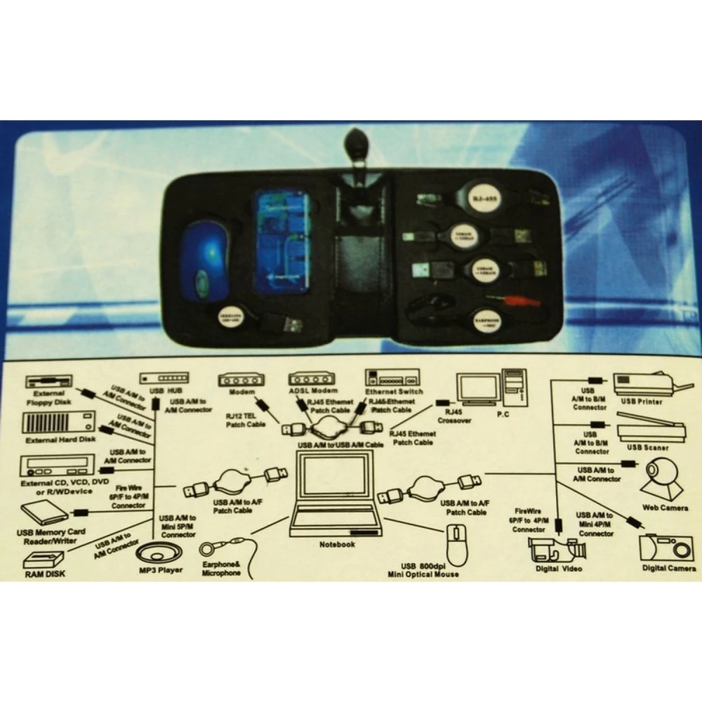 Mini ratón USB óptico incluido en kit de viaje USB satkit