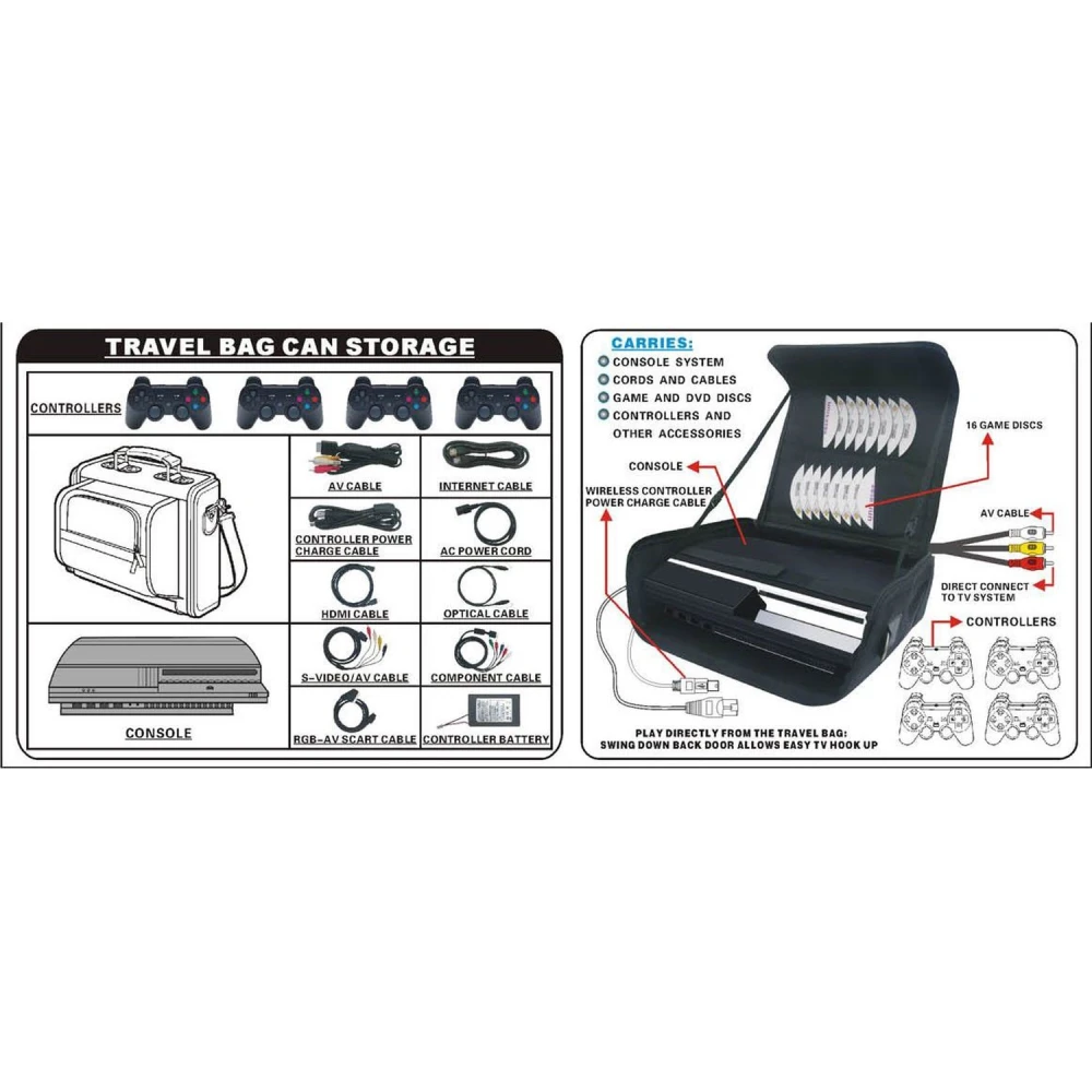 Playstation 3 transpordikohver konsooli kaitsmiseks ja transportimiseks