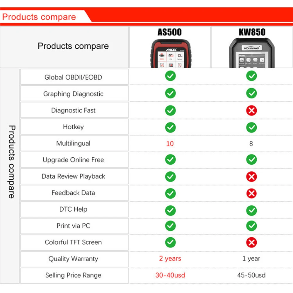 Ancel AS500 OBD2 auto diagnostikaseade