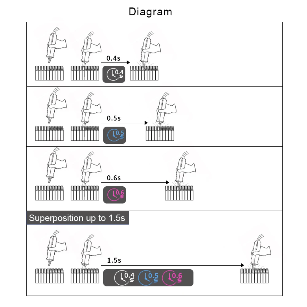 Sunkko 737DH punktkeevitusseade liitiumakude ehitamiseks 18650 14500 21700