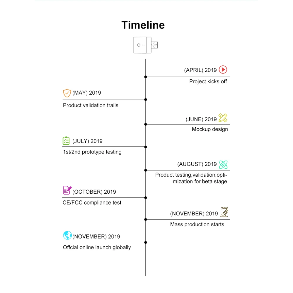 SONOFF Micro nutikas USB WiFi adapter kaugjuhtimiseks ja automatiseerimiseks