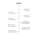 SONOFF Micro nutikas USB WiFi adapter kaugjuhtimiseks ja automatiseerimiseks