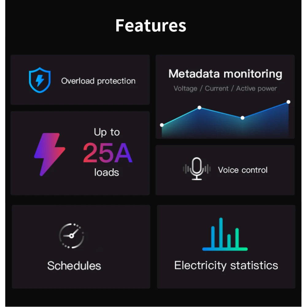 SONOFF Pow R3 - nutikas WiFi lüliti energiaseirega