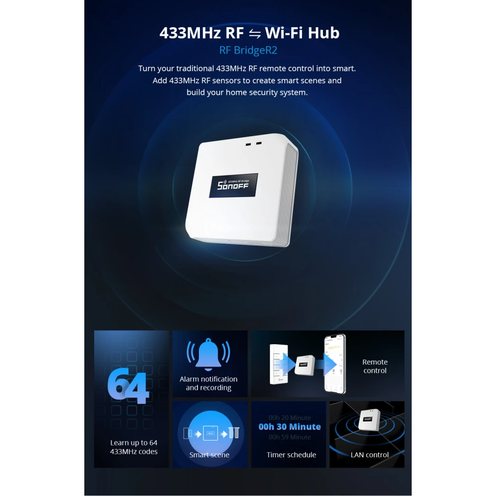 Sonoff RF Bridge R2 433MHz WiFi - RF ja WiFi sild