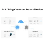 Sonoff RF Bridge R2 433MHz WiFi - RF ja WiFi sild
