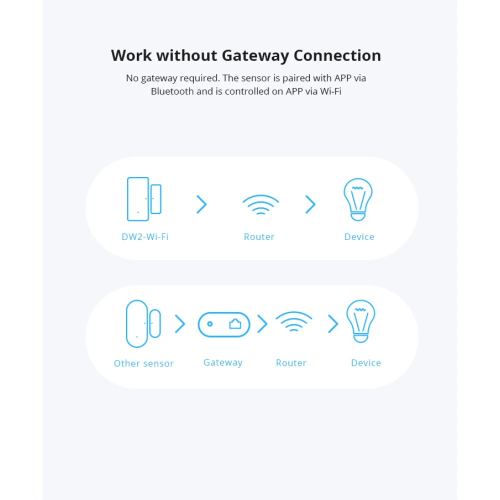 SONOFF SDW2 WiFi juhtmevaba ukse- ja aknaandur