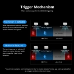 SONOFF SNZB-03 ZigBee liikumisandur - nutikas juhtimine ja täpne tuvastus