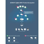 SONOFF ZBBridge: Zigbee nutikas sild WiFi ja Alexa toega