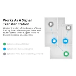 SONOFF ZBMINI ZigBee mini nutikas lüliti valguse juhtimiseks 2-suunaliselt