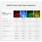 SONOFF L2 Lite WiFi nutikas LED-riba 5 meetrit puldi ja äpiga